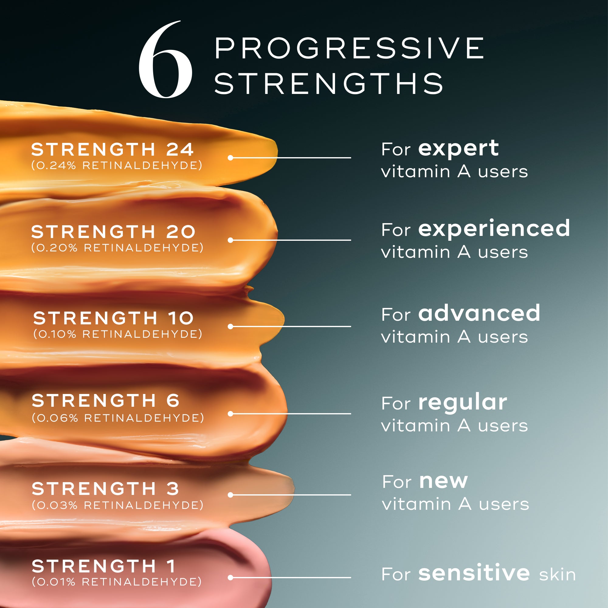 Medik8 Crystal Retinal strength ladder